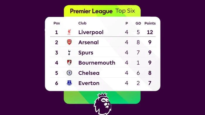 Hasil Klasemen Top Skor Liga Inggris 2025-2026 Pekan 4 Man City