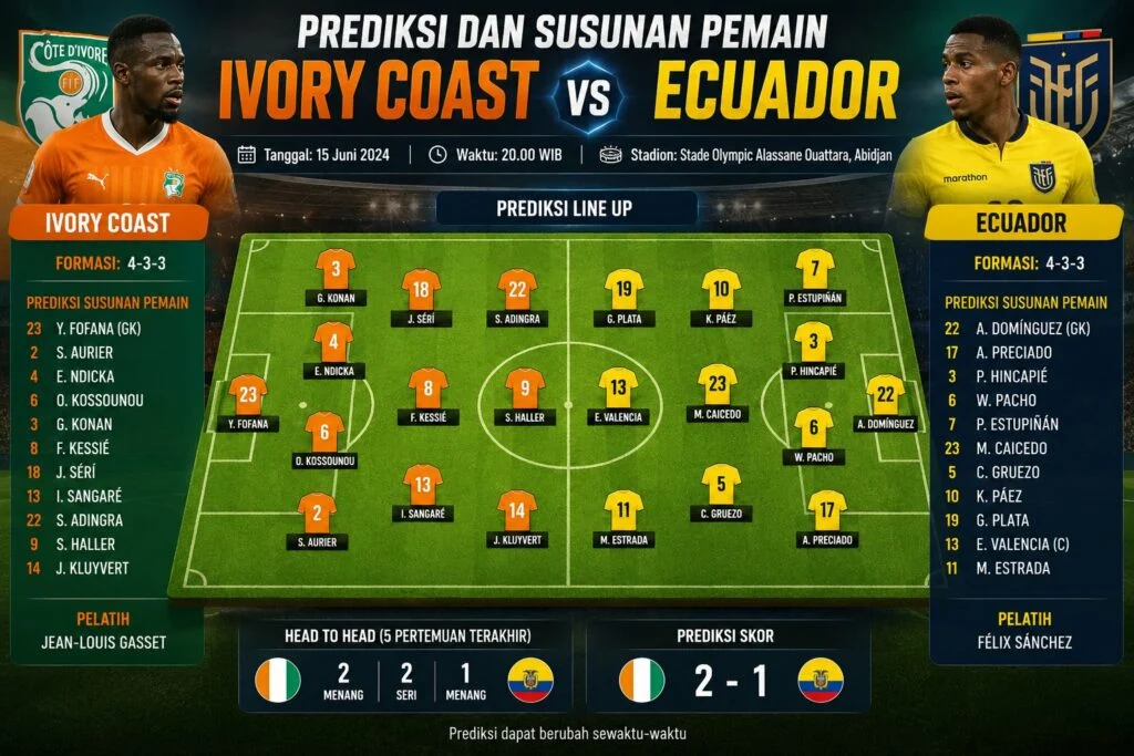 3 Fakta Mengejutkan Ecuador vs Ivory Coast 2026 yang Jarang Diketahui 3 Fakta Mengejutkan Ecuador vs Ivory Coast 2026 yang Jarang Diketahui