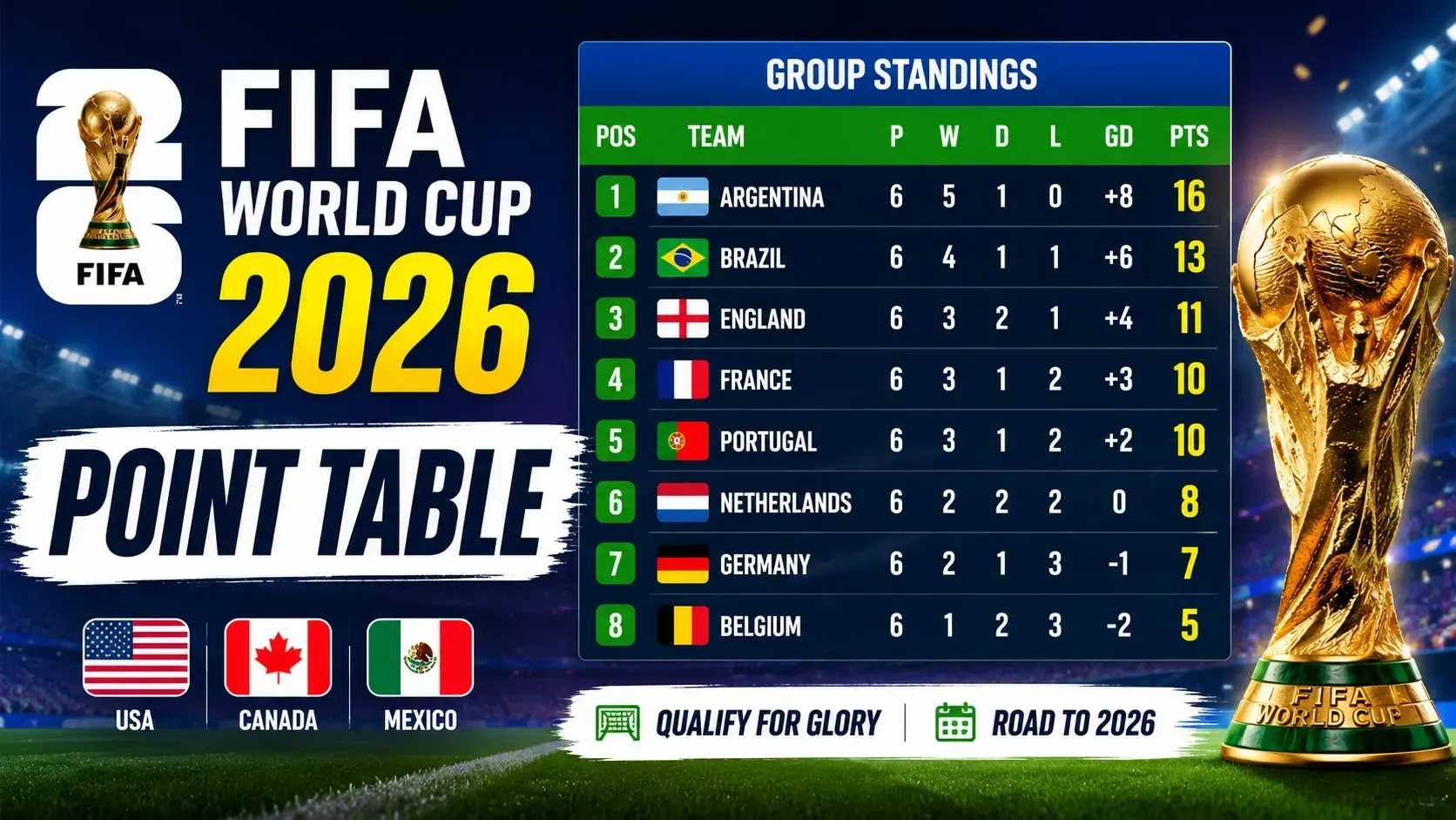 3 Fakta Mengejutkan di World Cup Table 2026 yang Bikin Melongo