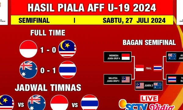 5 Fakta Mengejutkan Indonesia vs Australia di 2026 yang Jarang Diketahui
