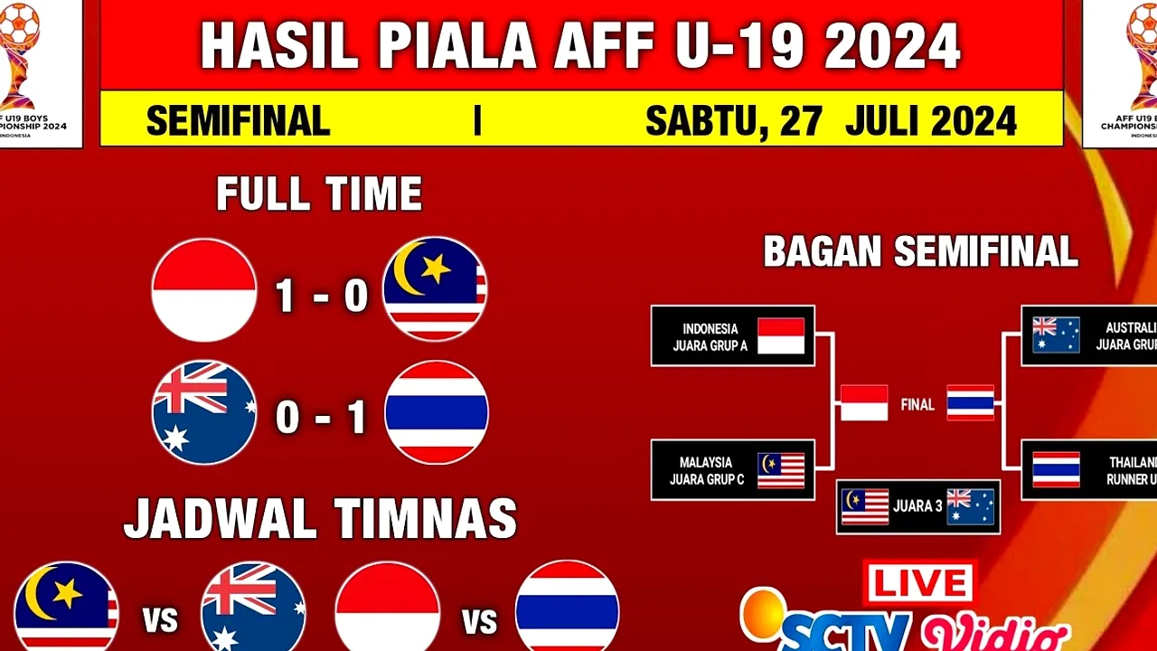 5 Fakta Mengejutkan Indonesia vs Australia di 2026 yang Jarang Diketahui 5 Fakta Mengejutkan Indonesia vs Australia di 2026 yang Jarang Diketahui