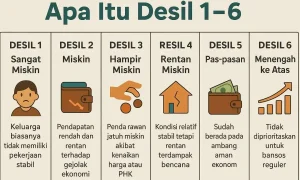 5 Fakta Mengejutkan tentang Desil di 2026 yang Wajib Kamu Tahu