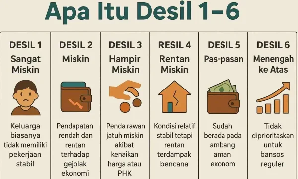 5 Fakta Mengejutkan tentang Desil di 2026 yang Wajib Kamu Tahu
