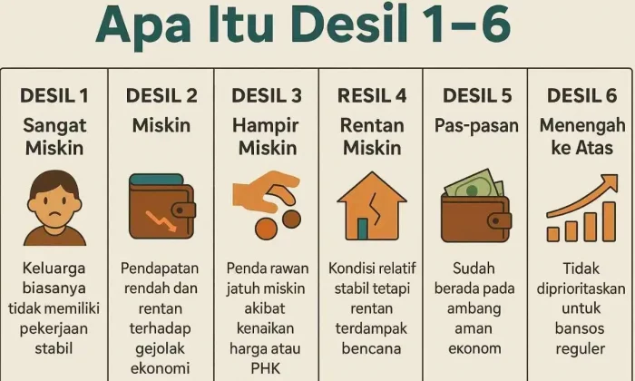 5 Fakta Mengejutkan tentang Desil di 2026 yang Wajib Kamu Tahu