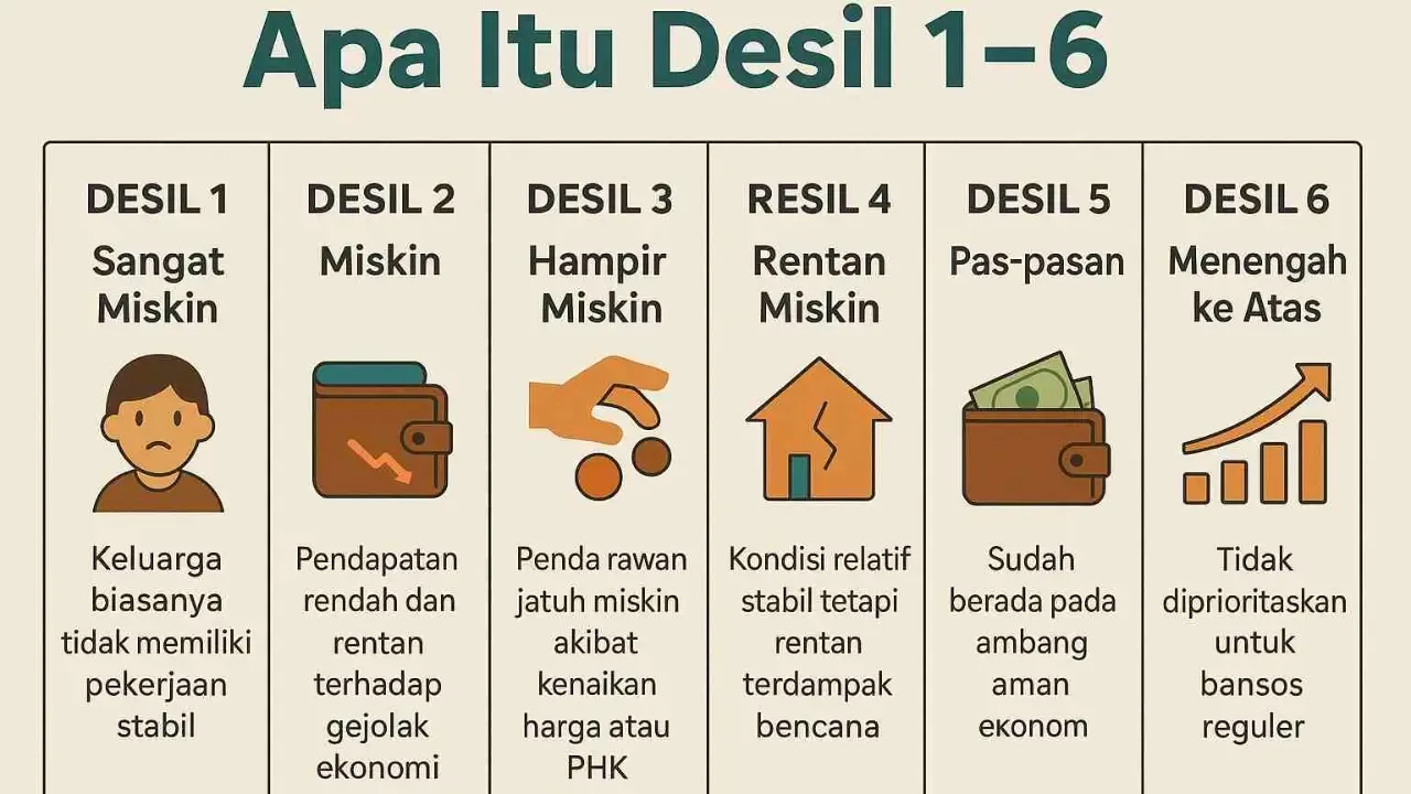 5 Fakta Mengejutkan tentang Desil di 2026 yang Wajib Kamu Tahu 5 Fakta Mengejutkan tentang Desil di 2026 yang Wajib Kamu Tahu
