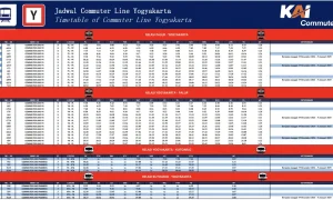 5 Fakta Mengejutkan tentang Jadwal KRL 2026 yang Wajib Kamu Tahu