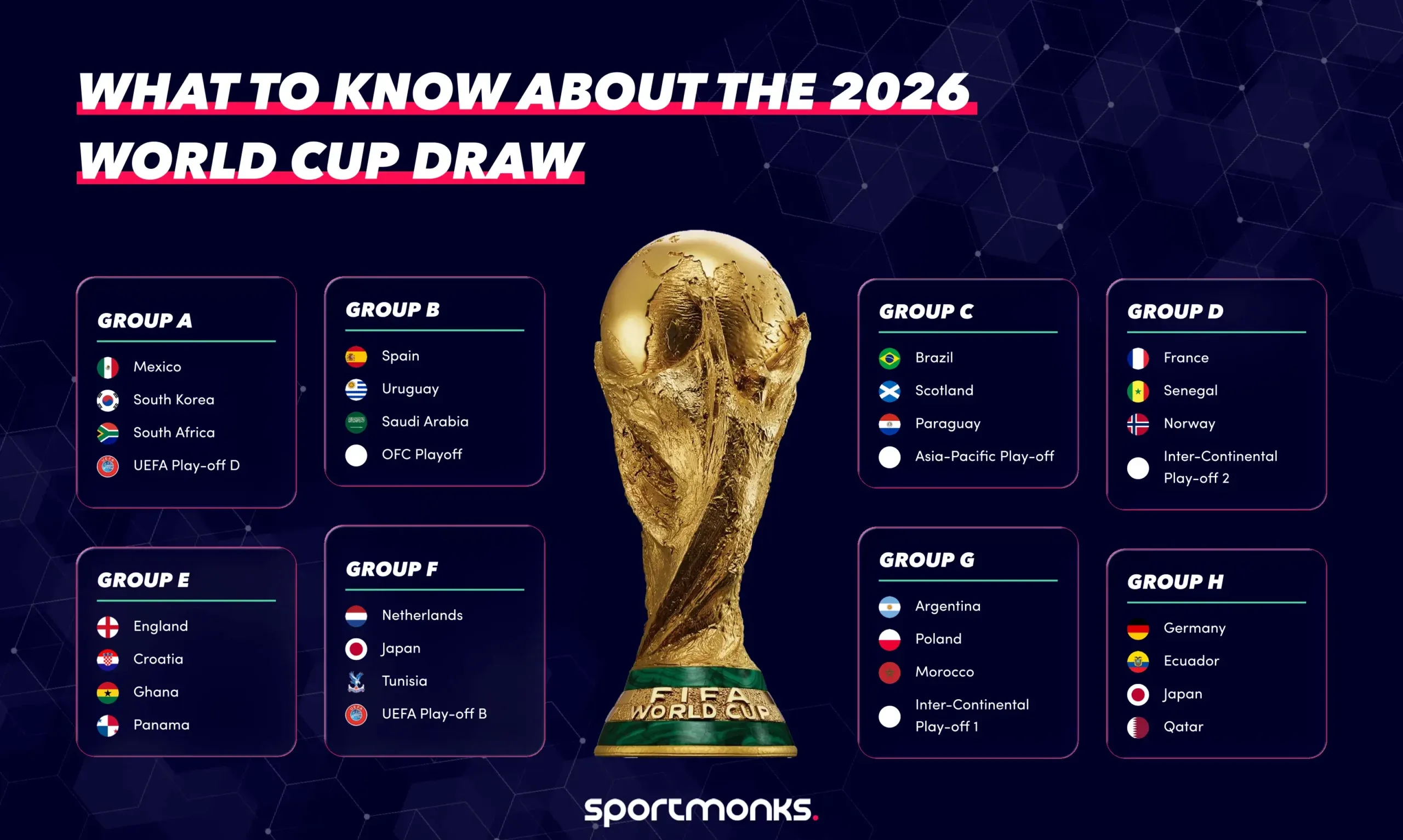 5 Rahasia Tiket WC 2026 yang Wajib Kamu Tahu Sebelum Habis