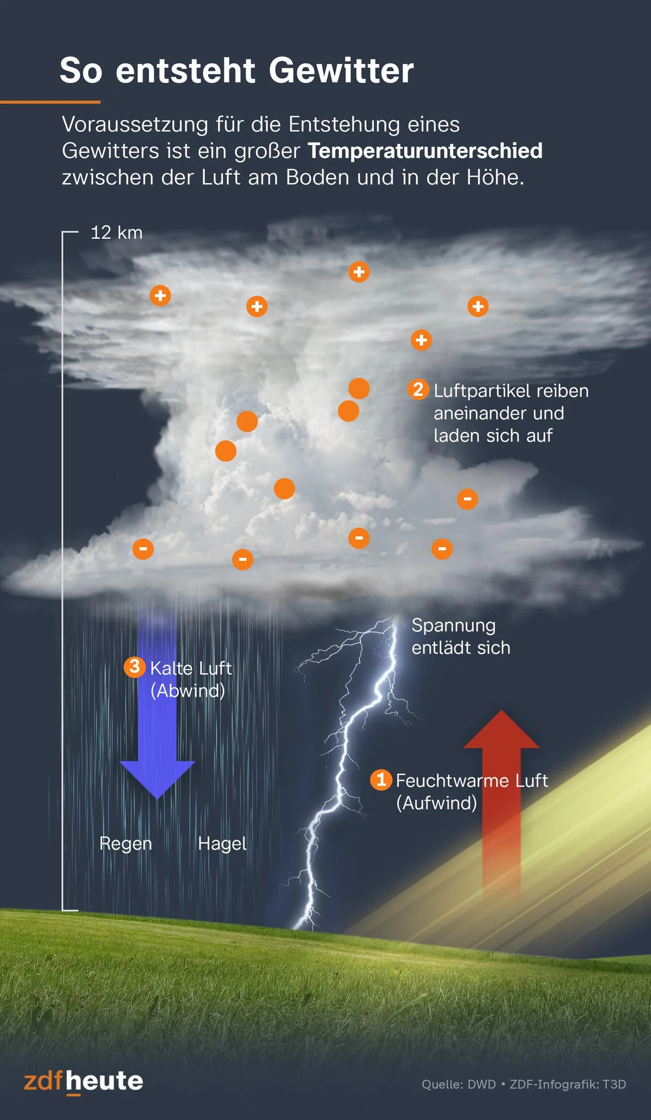 Gewitter In diesen Regionen warnt der DWD Gewitter In diesen Regionen warnt der DWD