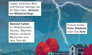 7 Fakta Mengejutkan Gewitter 2026: Rahasia yang Tidak Banyak Orang Tahu