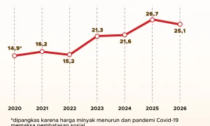 7 Fakta Mengejutkan Harga Minyak Dunia di 2026 yang Wajib Kamu Tahu