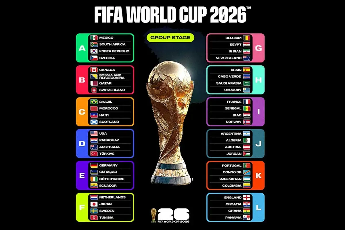 Jadwal Lengkap Piala Dunia 2026 Daftar Pertandingan Fase Grup dan Jam