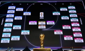 Akhirnya Terungkap! Jadwal FIFA World Cup 2026 Ternyata Mengejutkan