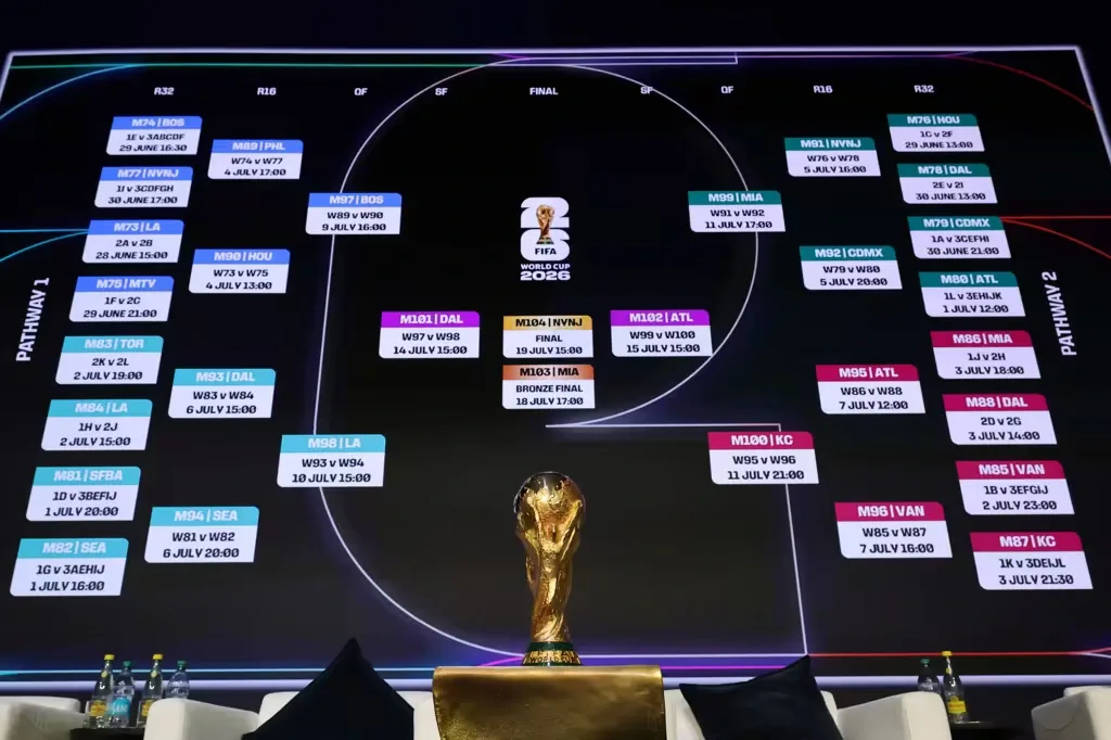 Akhirnya Terungkap! Jadwal FIFA World Cup 2026 Ternyata Mengejutkan Akhirnya Terungkap! Jadwal FIFA World Cup 2026 Ternyata Mengejutkan