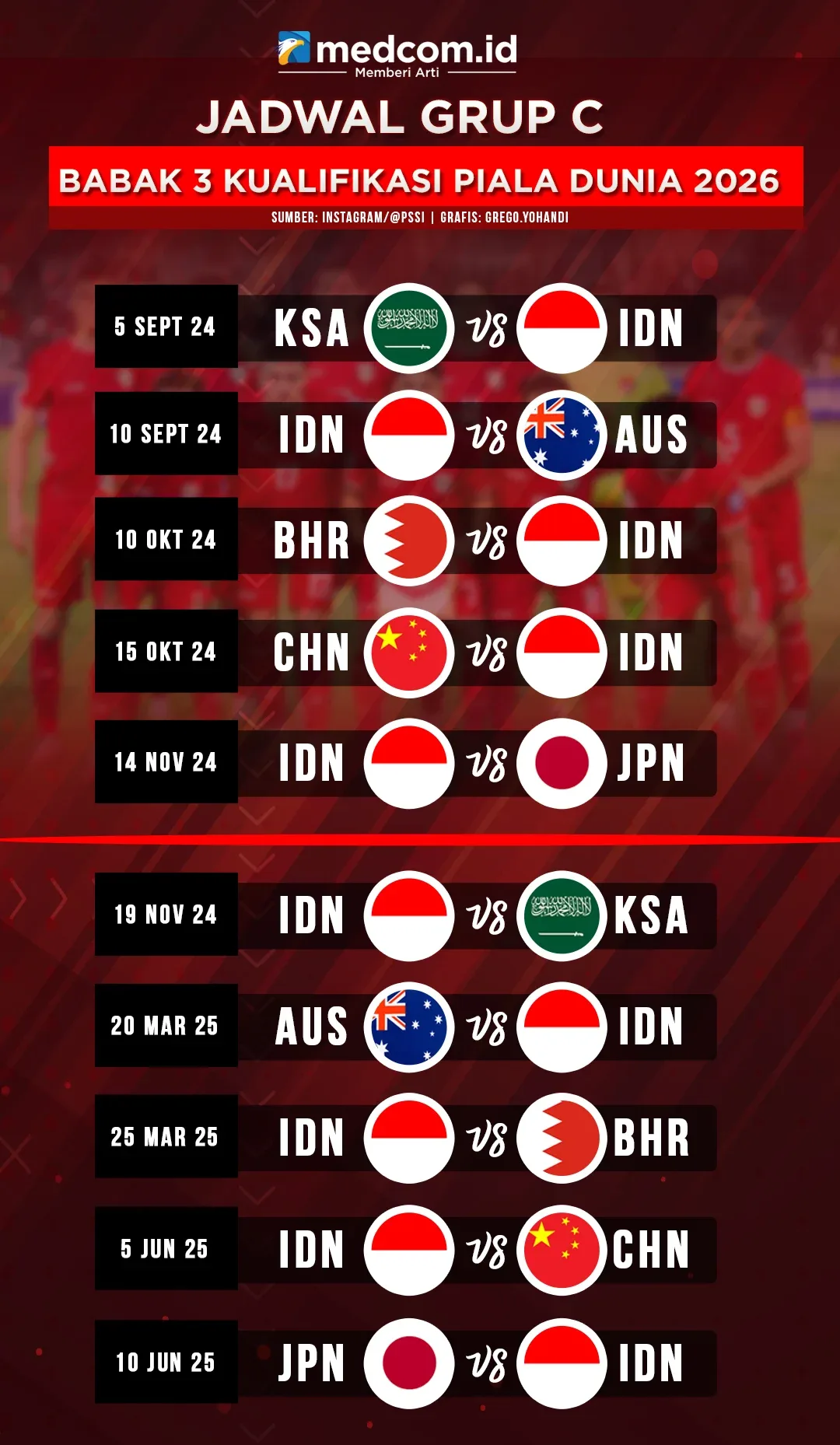 Jadwal Timnas Indonesia di Kualifikasi Piala Dunia 2026: 3 Laga Penentu yang Wajib Tahu