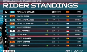 Klasemen Moto3 2026: 3 Pembalap Tak Terduga Duduki 3 Besar!