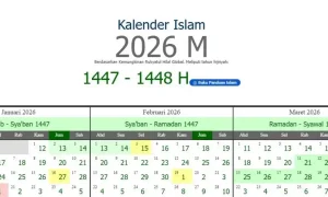 Ternyata 1 Muharram 2026 Jatuh pada Tanggal Ini, 5 Fakta Penting yang Wajib Tahu