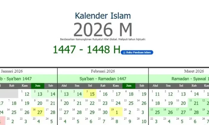 Ternyata 1 Muharram 2026 Jatuh pada Tanggal Ini, 5 Fakta Penting yang Wajib Tahu