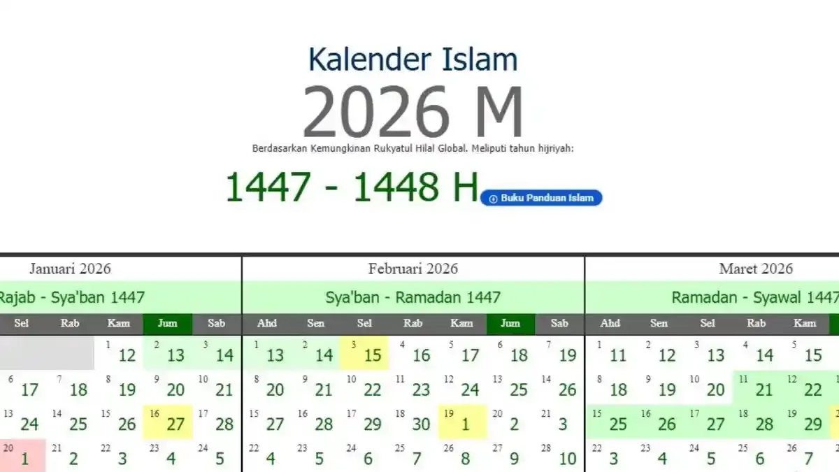 Ternyata 1 Muharram 2026 Jatuh pada Tanggal Ini, 5 Fakta Penting yang Wajib Tahu