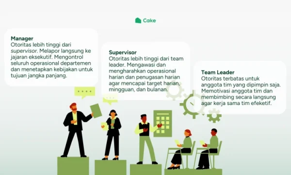 SPV Penjualan Lapangan