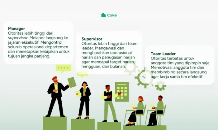 SPV Penjualan Lapangan