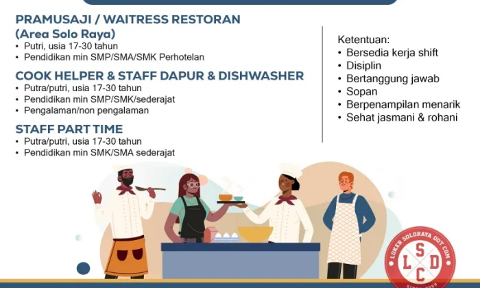 Staf Dapur (Part Time)