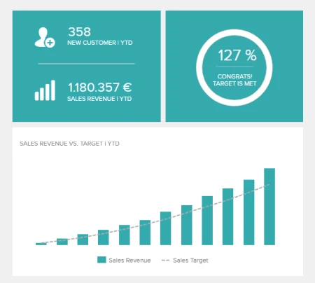 Sales Eksekutif Wifi – Penempatan T. Tinggi & Sekitarnya