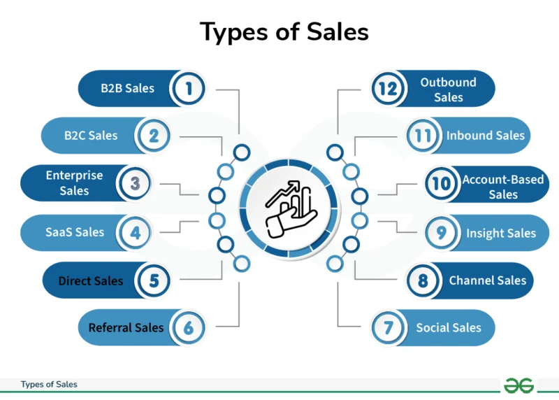 Sales Officer Mobile – Wilayah Tulungagung, Jawa Timur